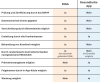 tabelle-diga-vs-gesundheitsapp